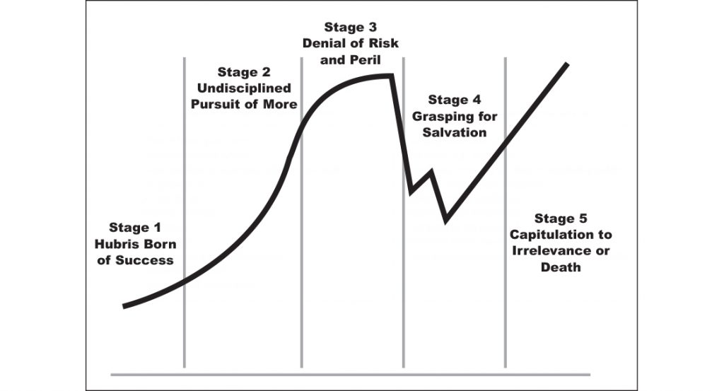 How The Mighty Fall: And Why Some Companies by Collins, Jim